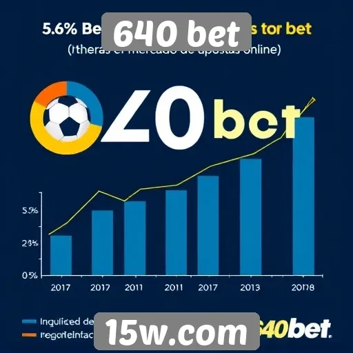 Estatísticas de usuários e crescimento do 640 bet